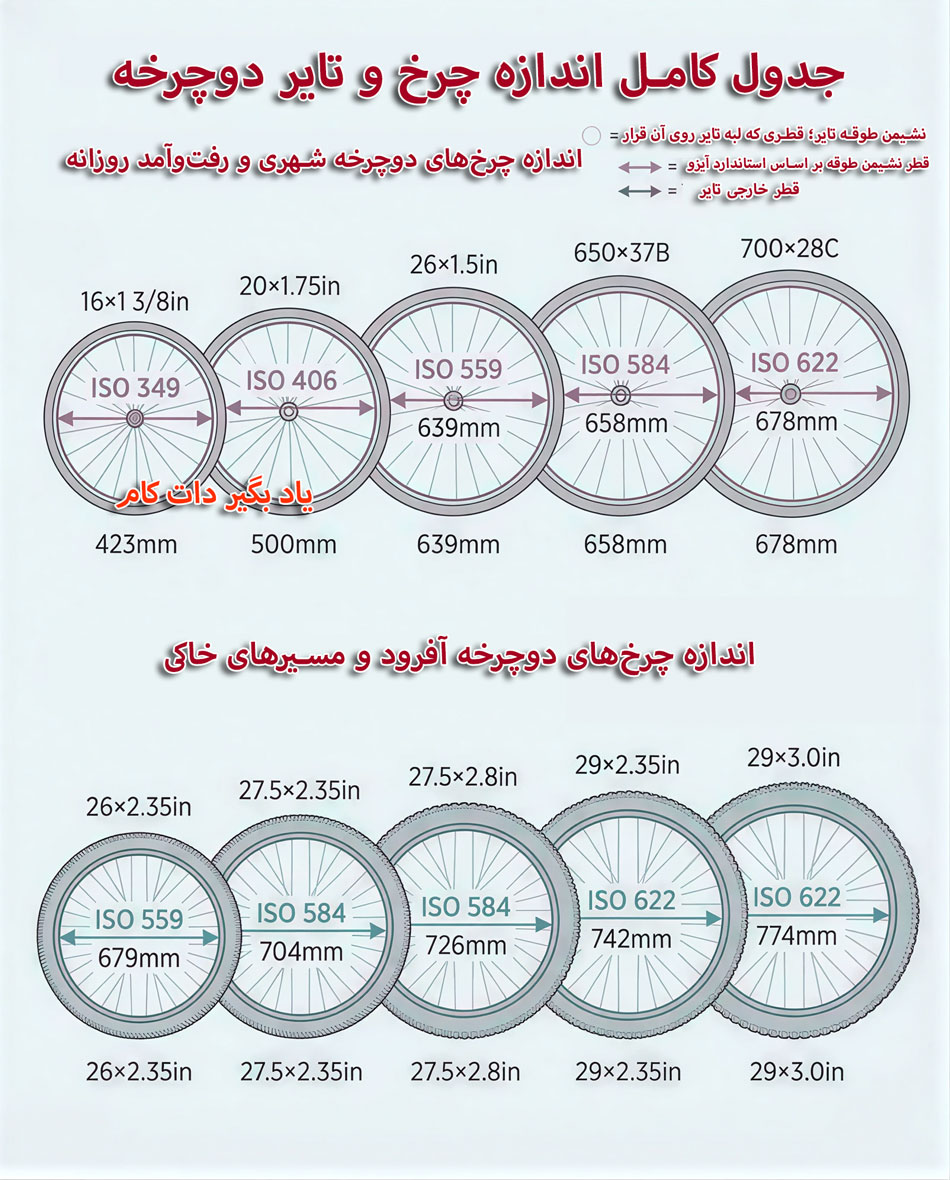 اهنمای جامع اندازه چرخ و تایر دوچرخه